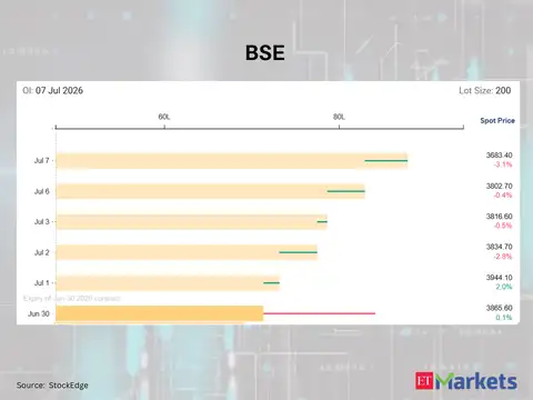 BSE 