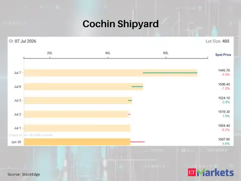 Cochin Shipyard 