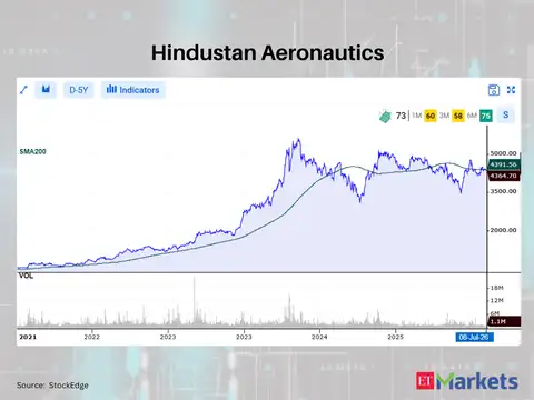 Hindustan Aeronautics 