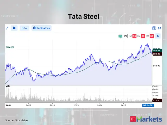 Tata Steel 