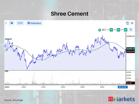 Shree Cement 