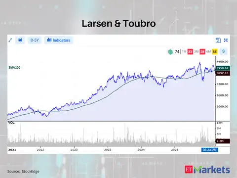 Larsen & Toubro 