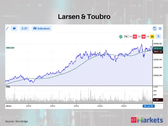 Larsen & Toubro 