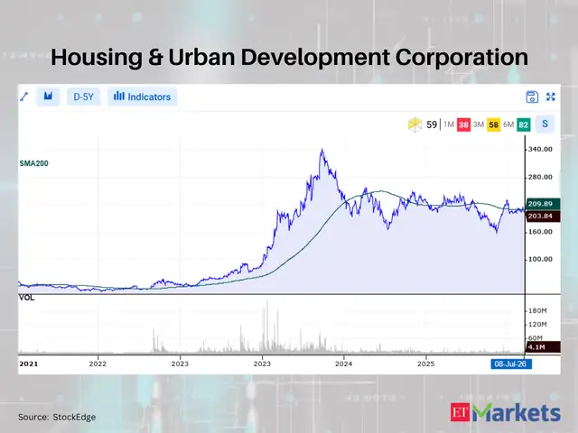 Housing & Urban Development Corporation 