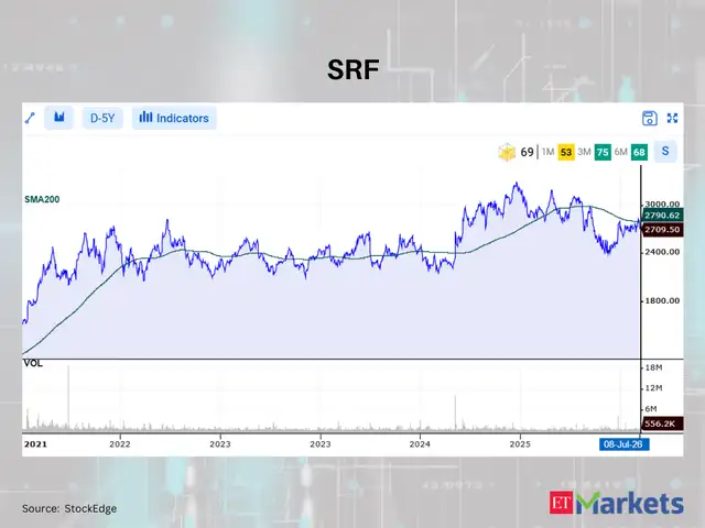 SRF 