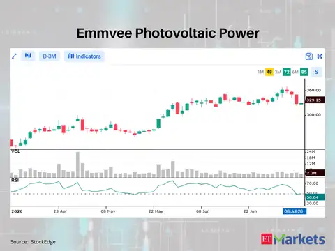 Emmvee Photovoltaic Power