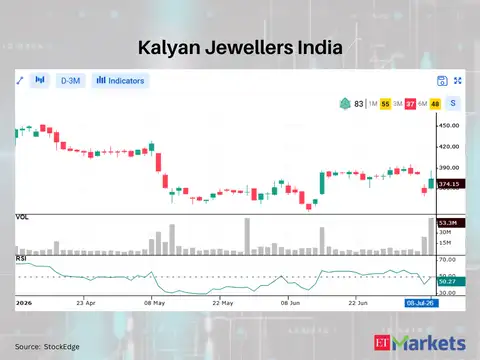 Kalyan Jewellers India 