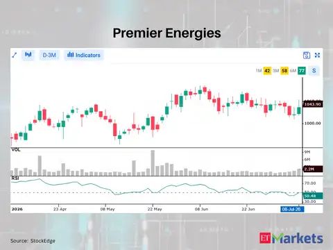 Premier Energies