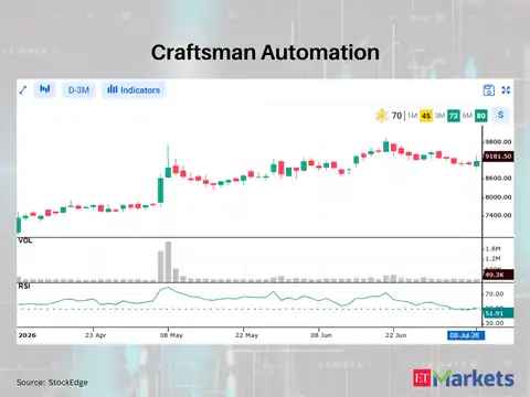 Craftsman Automation