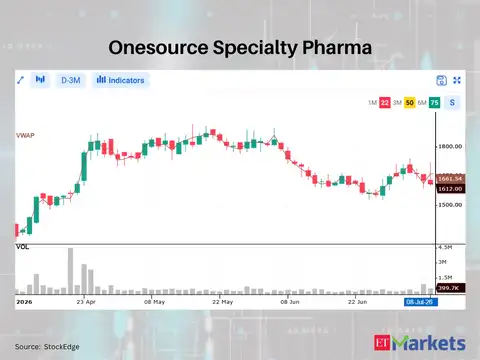 Onesource Specialty Pharma