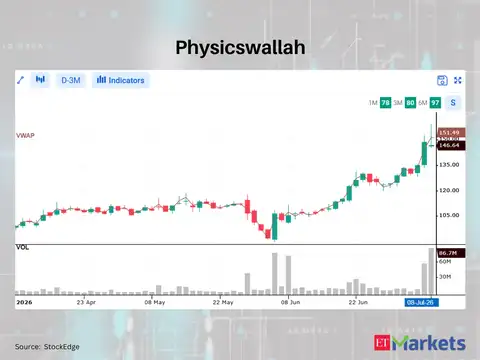 Physicswallah