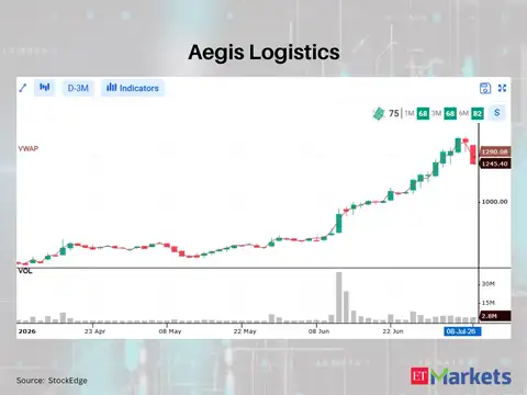 Aegis Logistics 