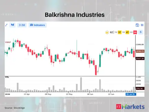 Balkrishna Industries 