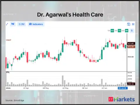​Dr. Agarwal's Health Care