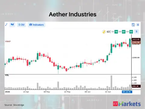 Aether Industries