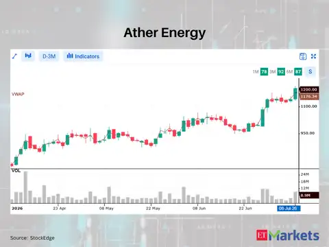 Ather Energy 