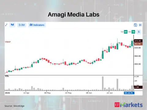 Amagi Media Labs
