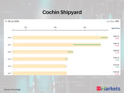 Cochin Shipyard