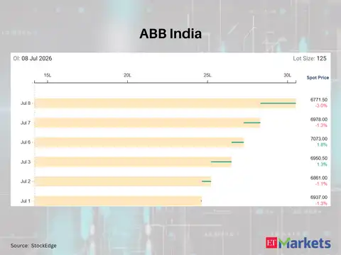 ABB India