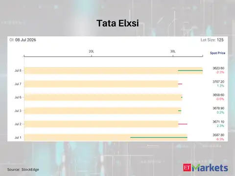 Tata Elxsi
