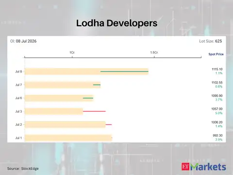Lodha Developers