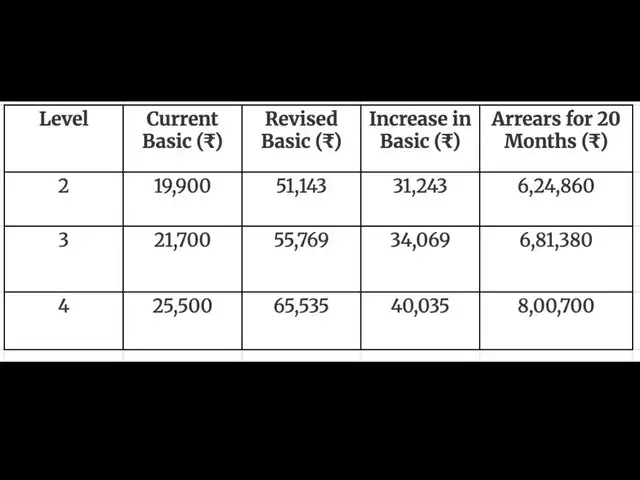 Estimated 20-month arrears at a 2.57 fitment factor