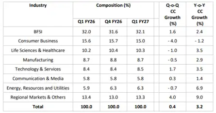 TCS Q1 Results Live Updates: Tata Consultancy Services Q1 profit rises ...