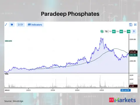 Paradeep Phosphates 
