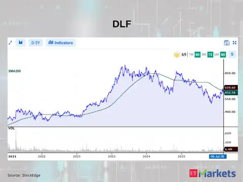 DLF 