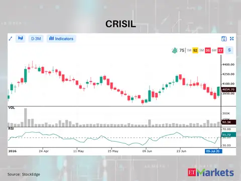CRISIL