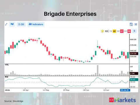 Brigade Enterprises 