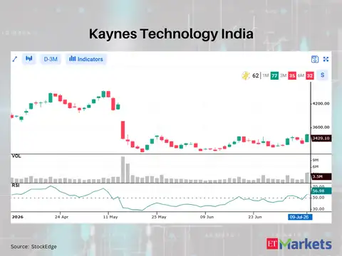 Kaynes Technology India 