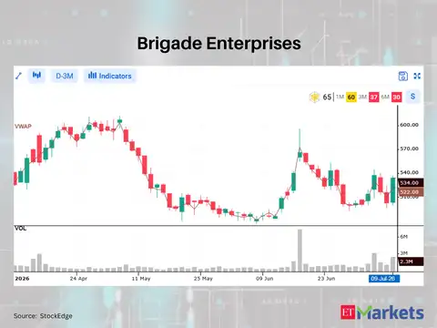 Brigade Enterprises 
