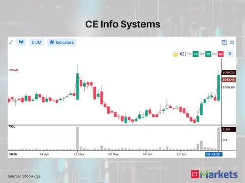 CE Info Systems 