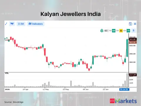 Kalyan Jewellers India 