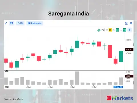 Saregama India