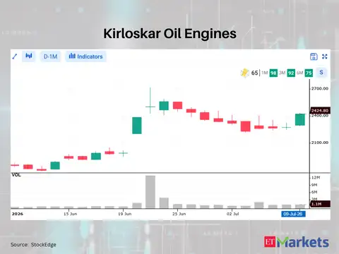 Kirloskar Oil Engines
