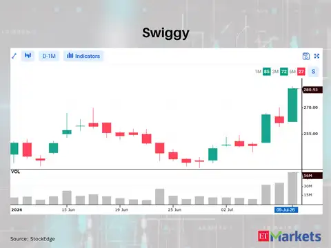 Swiggy