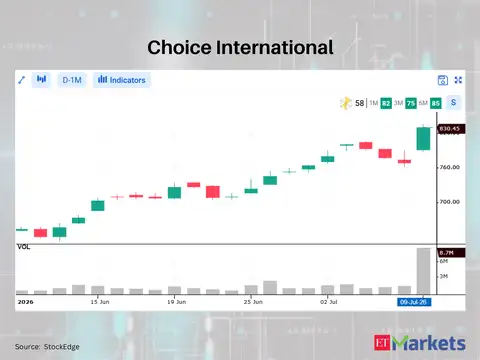 Choice International