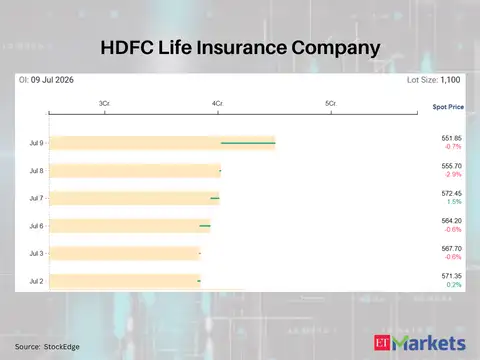 HDFC Life Insurance Company