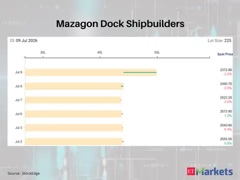 Mazagon Dock Shipbuilders