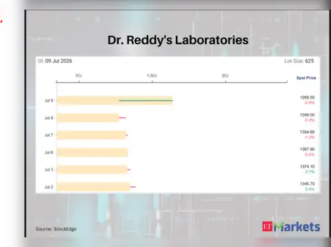Dr. Reddy's Laboratories
