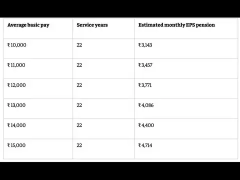 Monthly EPS pension after 25 years of service