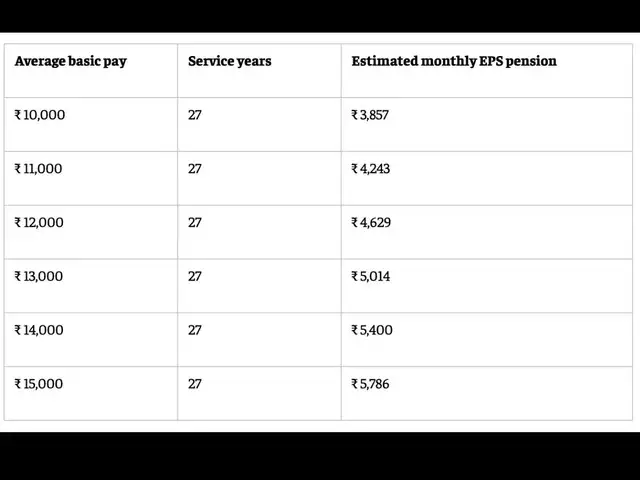 Monthly EPS pension after 20 years of service