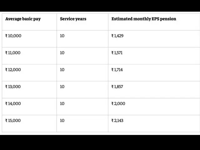 Monthly EPS pension after 10 years of service