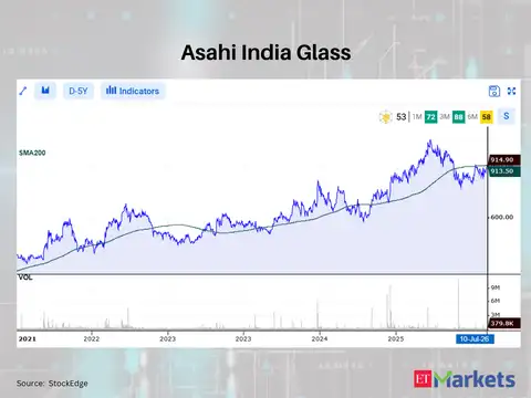 Asahi India Glass
