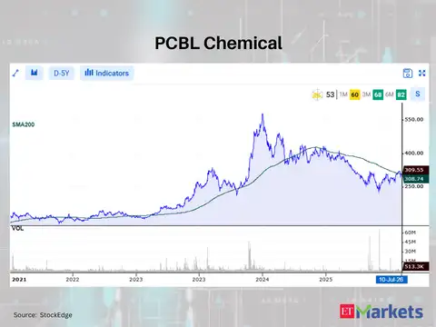 PCBL Chemical 