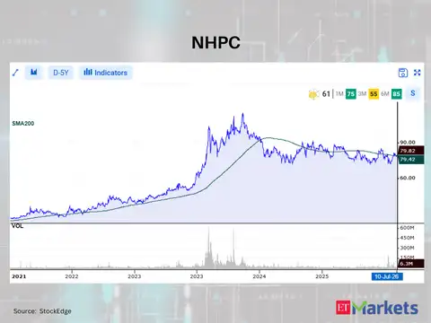 NHPC 