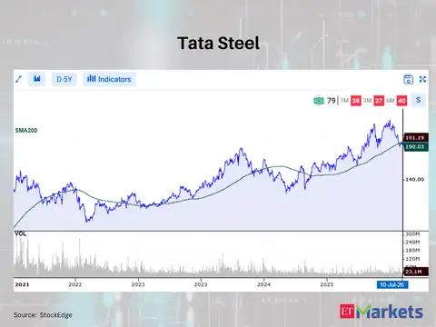 Tata Steel 