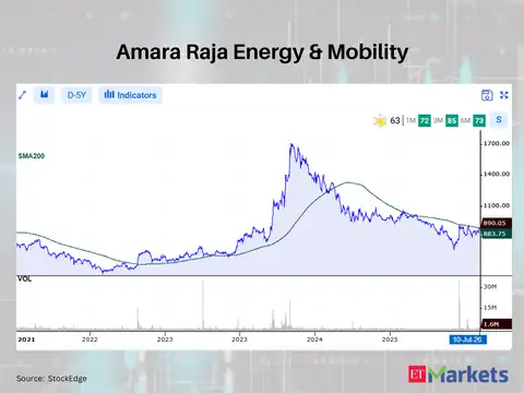Amara Raja Energy & Mobility